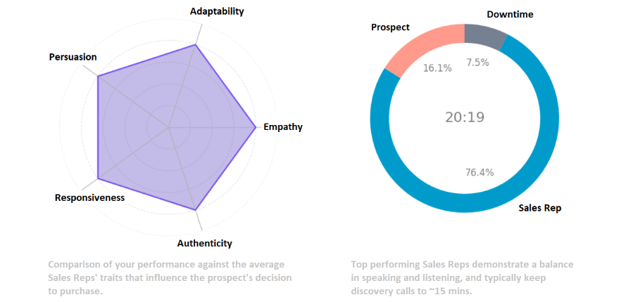 Analytics - Sales